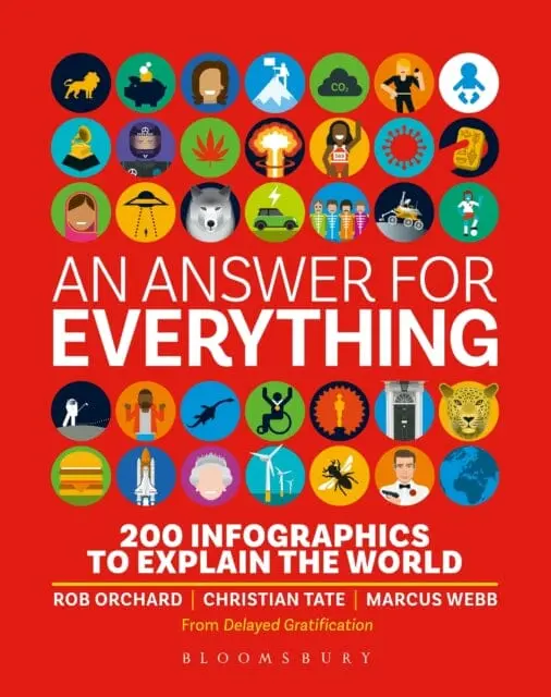 An Answer For Everything: 200 Infographics To Explain The World By Delayed Gratification 1